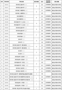 黄陂一中录取分数线是多少？(图1)