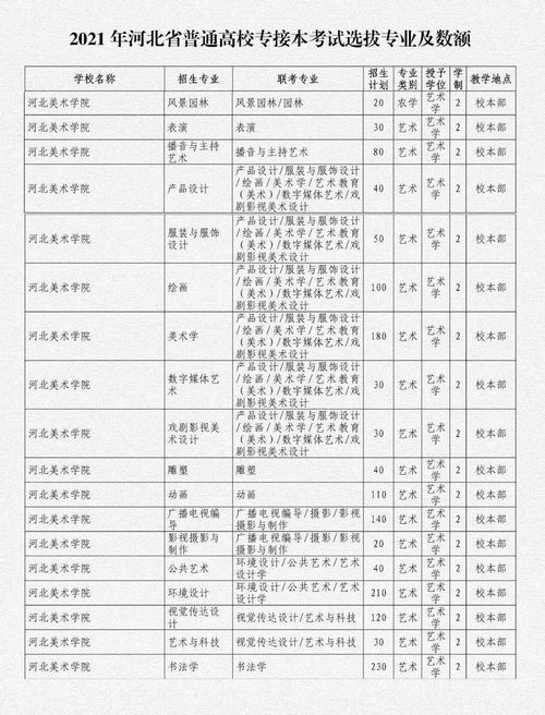 专升本可以考985吗(图2)